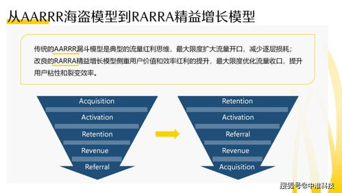 劉新華 互聯(lián)網(wǎng)下半場(chǎng),如何破解產(chǎn)品的增長(zhǎng)密碼