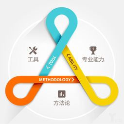 白昱 餐飲互聯網服務市場洗牌期將盡，雅座回歸數據運營服務本質