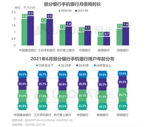 極光2021年Q2移動(dòng)互聯(lián)網(wǎng)行業(yè)數(shù)據(jù)研究報(bào)告 洞察趨勢(shì)，驅(qū)動(dòng)未來