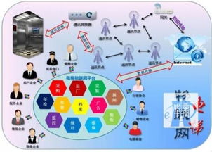 市場開發(fā)策略在物聯(lián)網(wǎng)技術(shù)服務(wù)中的核心作用