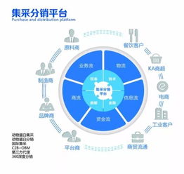 構建智慧生鮮供應鏈，河南“鮮易”激活發展新動能紀事——基于物聯網技術的應用性研究與報道