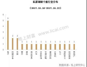 私募解讀十九大 科技創新與消費升級引領新機遇，物聯網技術成服務關鍵