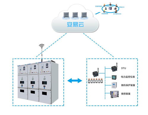 從低壓電器布局看電氣設備未來發展機會——基于供配電監控系統的視角