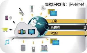 物聯網 點燃新一波工業革命的星火